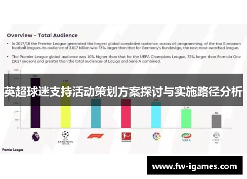 英超球迷支持活动策划方案探讨与实施路径分析 英超球迷支持活动策划方案探讨与实施路径分析
