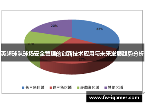 英超球队球场安全管理的创新技术应用与未来发展趋势分析 英超球队球场安全管理的创新技术应用与未来发展趋势分析