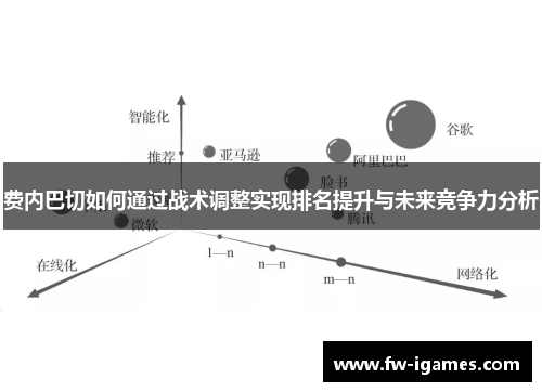 费内巴切如何通过战术调整实现排名提升与未来竞争力分析