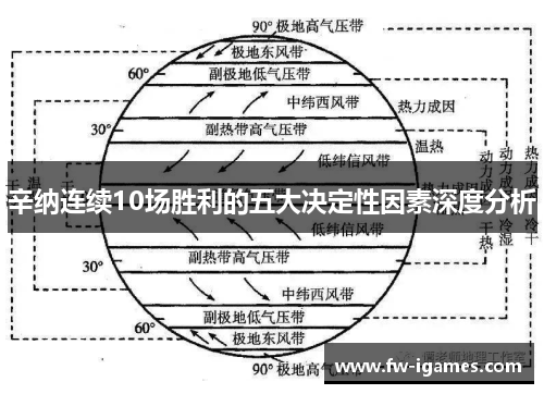 辛纳连续10场胜利的五大决定性因素深度分析