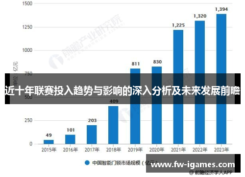 近十年联赛投入趋势与影响的深入分析及未来发展前瞻 近十年联赛投入趋势与影响的深入分析及未来发展前瞻