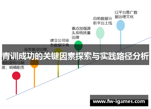青训成功的关键因素探索与实践路径分析