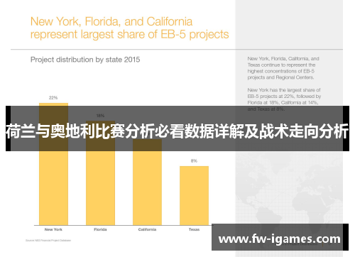 荷兰与奥地利比赛分析必看数据详解及战术走向分析 荷兰与奥地利比赛分析必看数据详解及战术走向分析