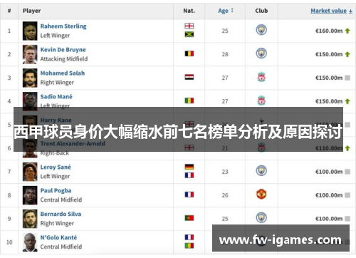 西甲球员身价大幅缩水前七名榜单分析及原因探讨