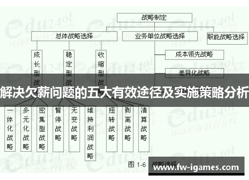 解决欠薪问题的五大有效途径及实施策略分析 解决欠薪问题的五大有效途径及实施策略分析