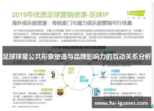 足球球星公共形象塑造与品牌影响力的互动关系分析 足球球星公共形象塑造与品牌影响力的互动关系分析