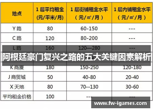 阿根廷豪门复兴之路的五大关键因素解析