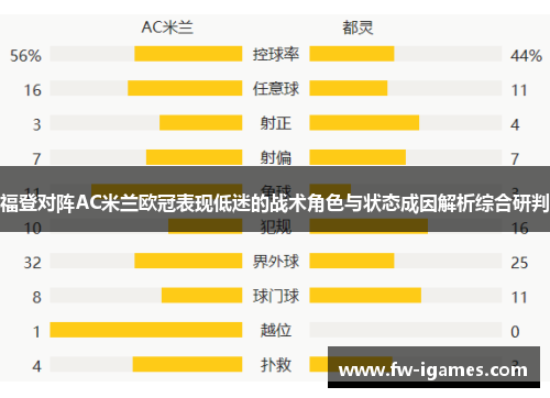 福登对阵AC米兰欧冠表现低迷的战术角色与状态成因解析综合研判