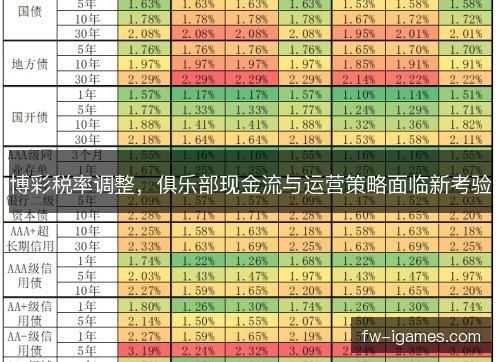 博彩税率调整，俱乐部现金流与运营策略面临新考验