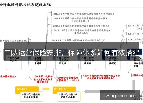二队运营保险安排，保障体系如何有效搭建